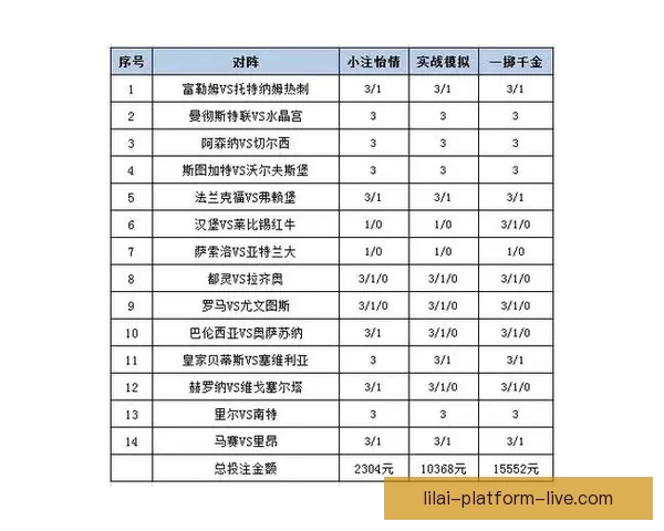 体育竞猜赔率解析与趋势分析：如何在竞技博彩中找到最佳下注时机