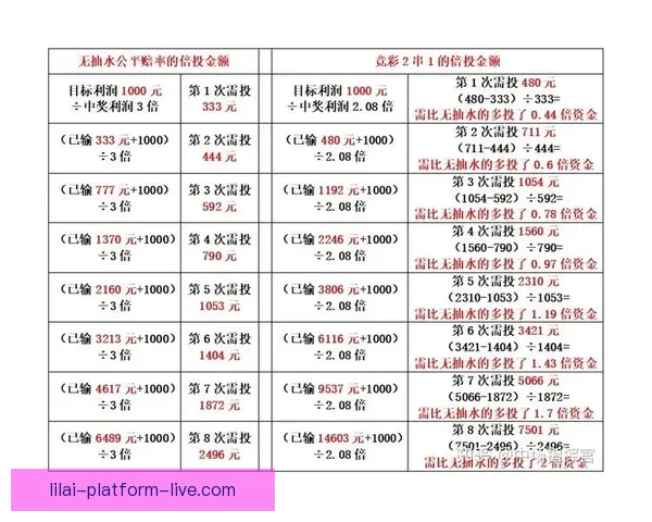 体育竞猜赔率解析与策略探讨助你提升投注准确性和获胜概率 体育竞猜赔率解析与策略探讨助你提升投注准确性和获胜概率