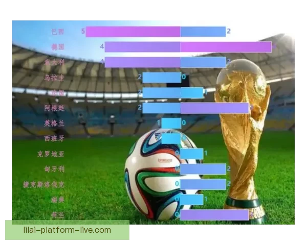 世界杯竞猜赔率大数据分析揭秘各强队胜负趋势与夺冠热门