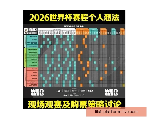2026世界杯各大战队实力对比与比分走势深度预测分析