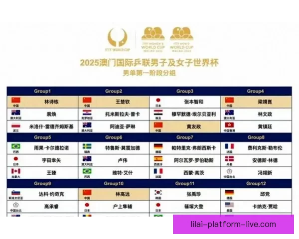 2026世界杯各国实力排名分析及热门球队夺冠预测